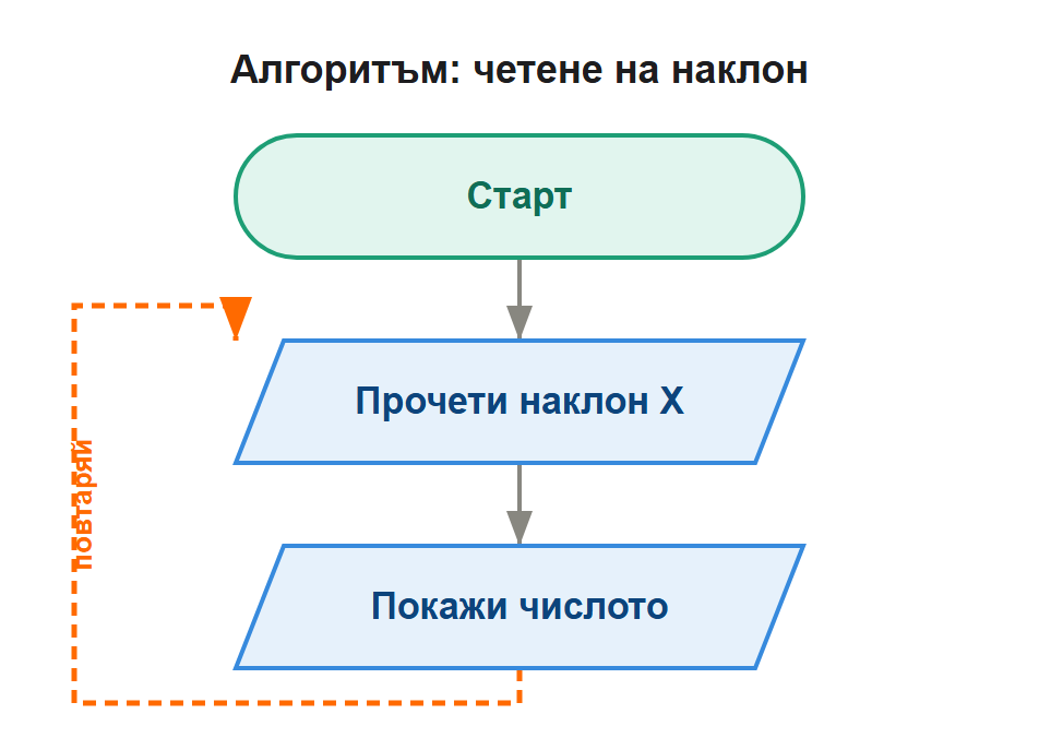 алгоритъм