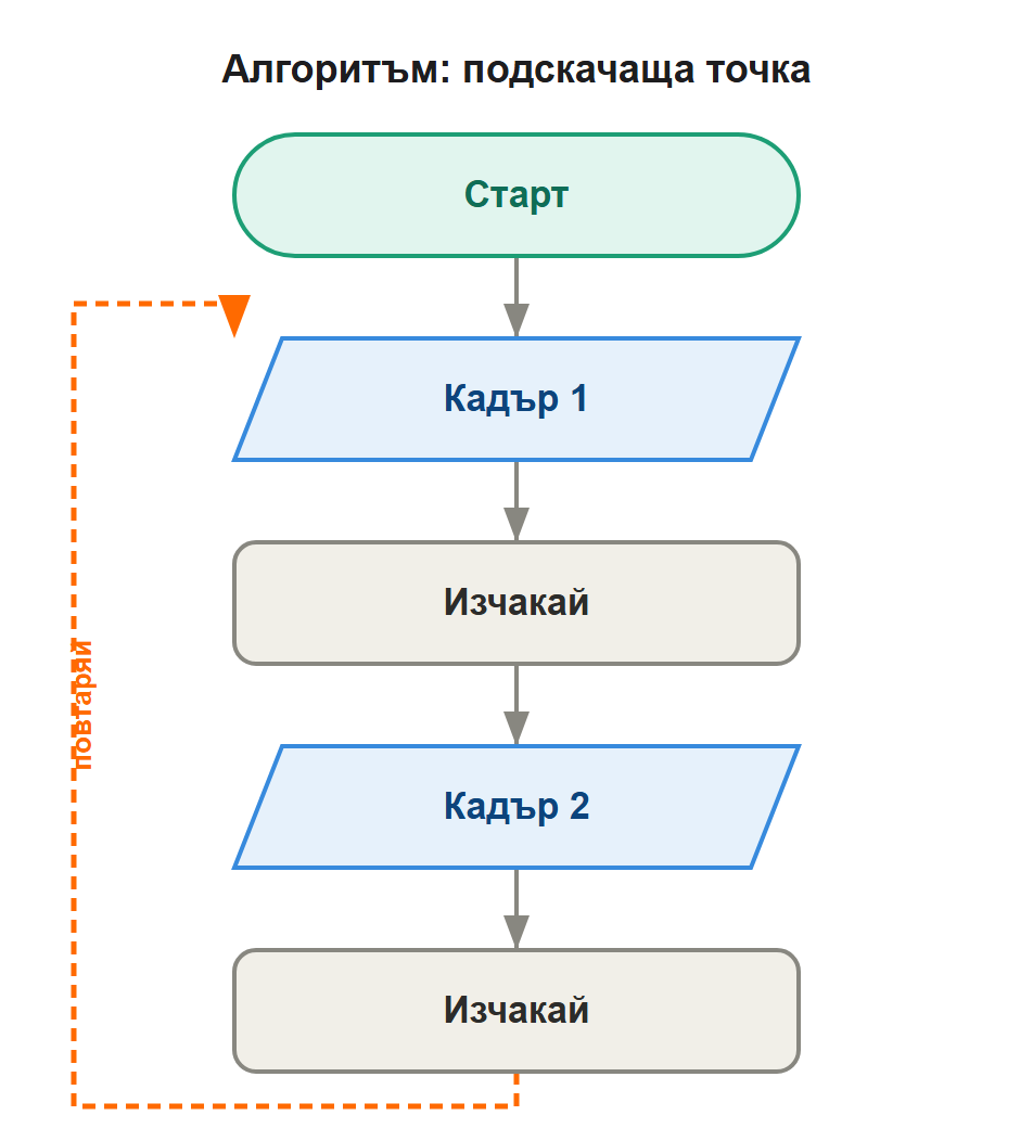 алгоритъм