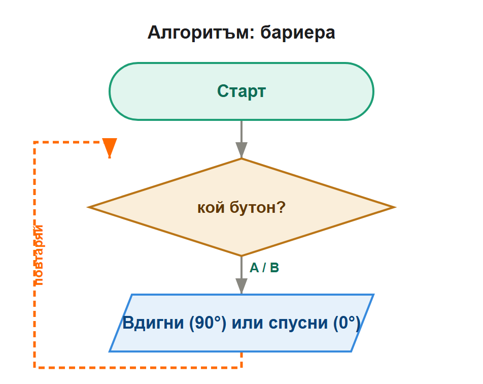 алгоритъм