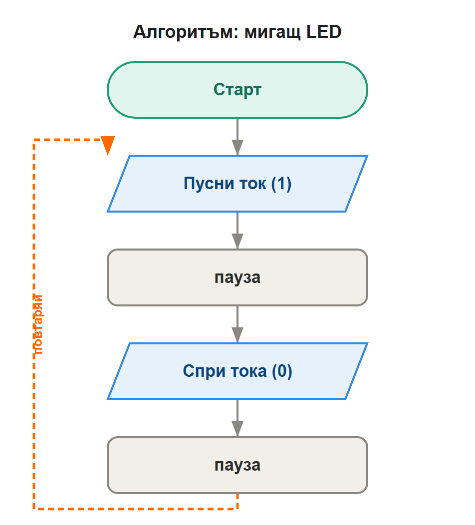 алгоритъм