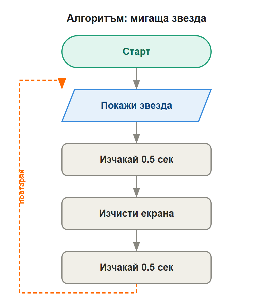 алгоритъм