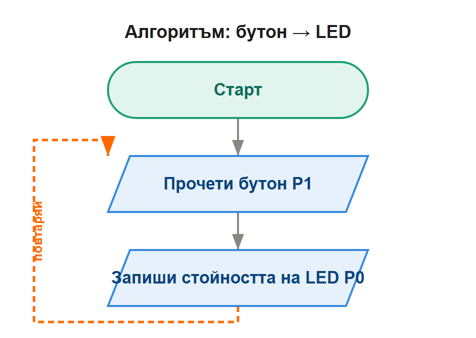алгоритъм