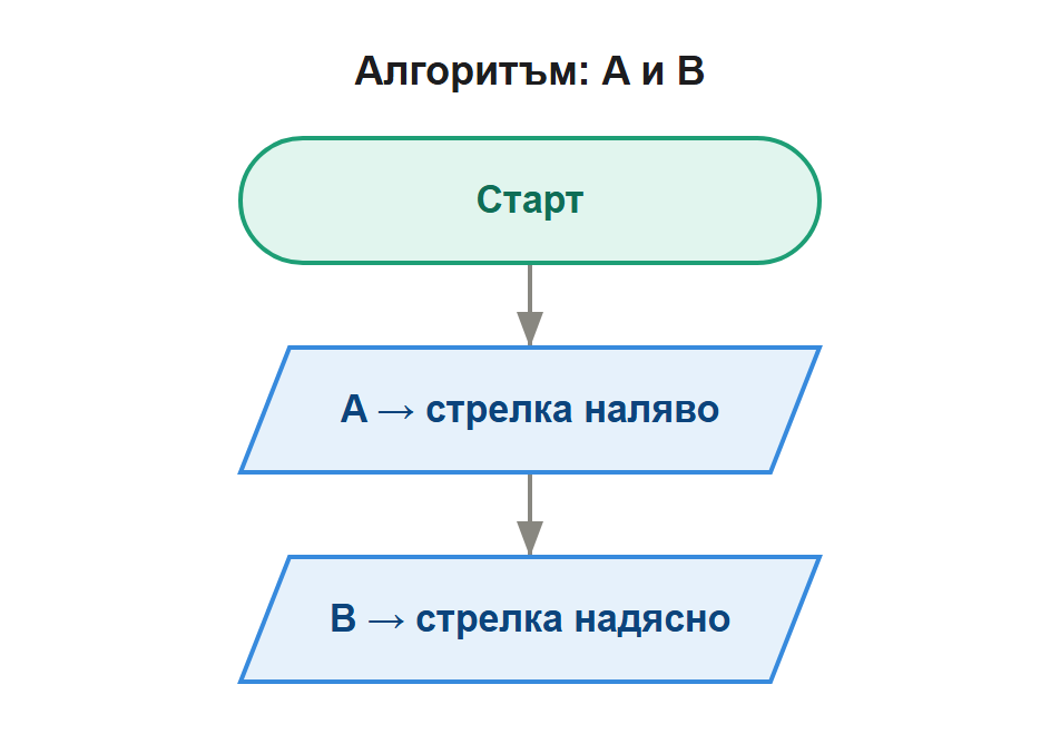 алгоритъм