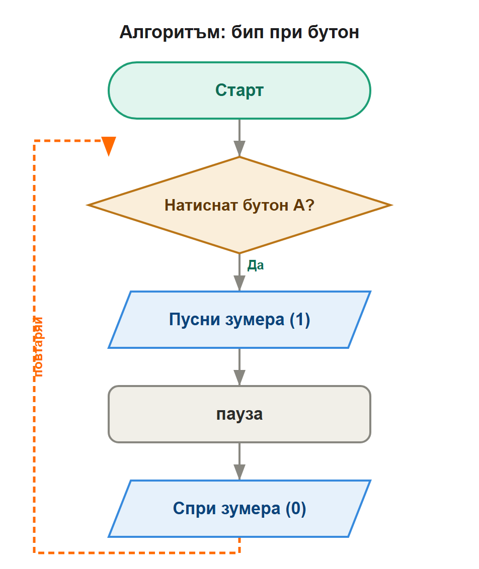 алгоритъм