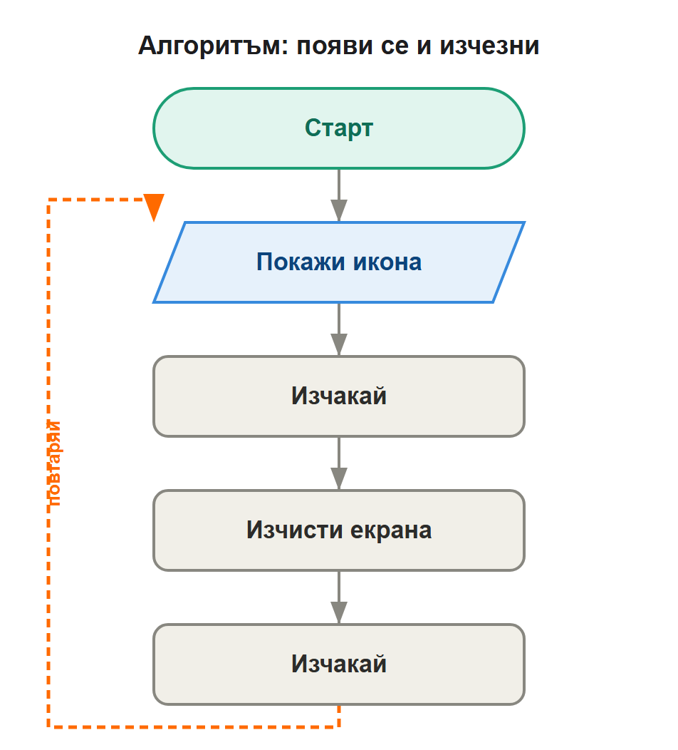 алгоритъм