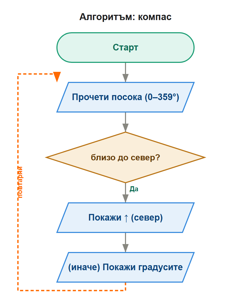 алгоритъм