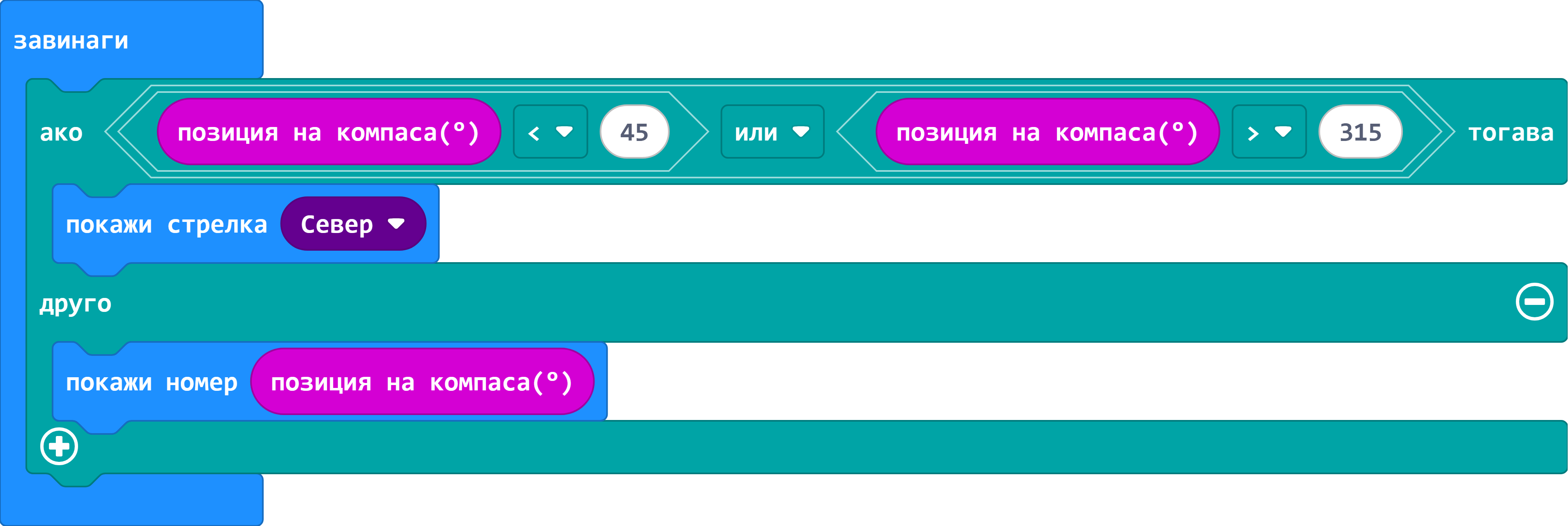 Компас - посока