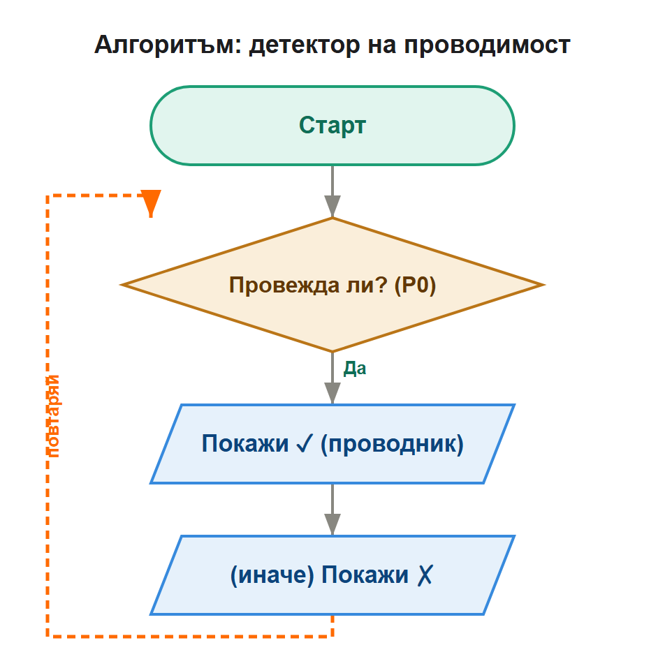 алгоритъм