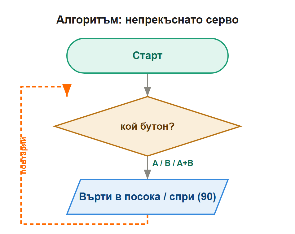 алгоритъм