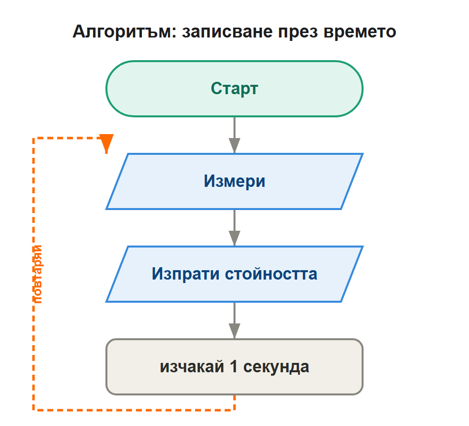 алгоритъм