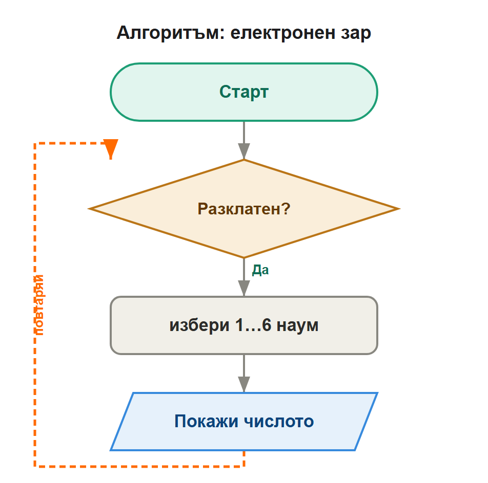 алгоритъм