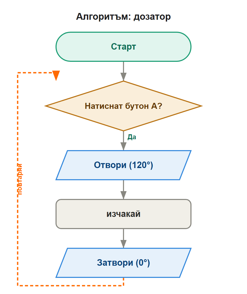 алгоритъм