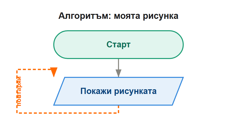 алгоритъм