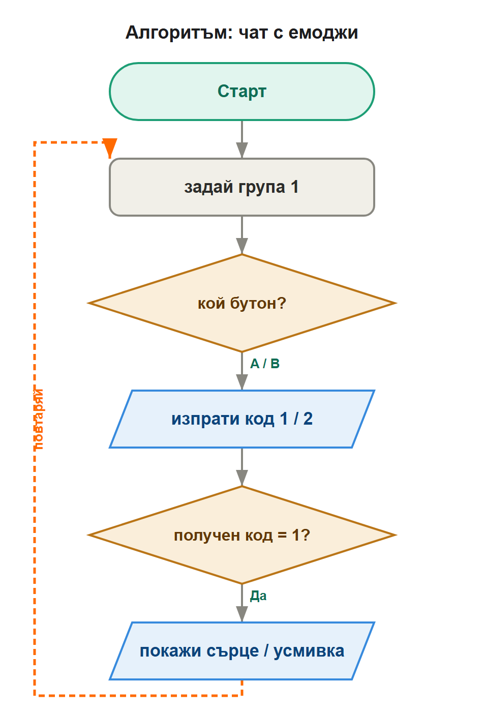 алгоритъм