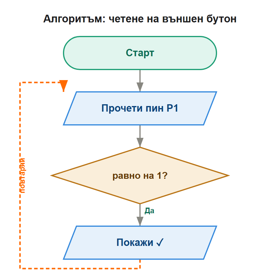 алгоритъм