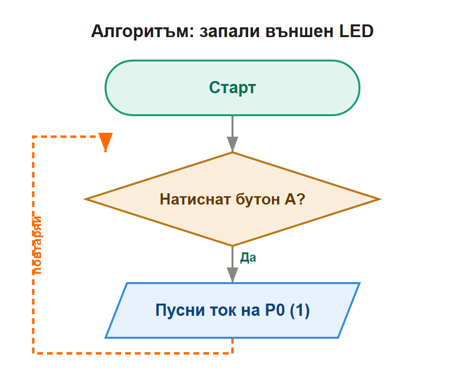 алгоритъм