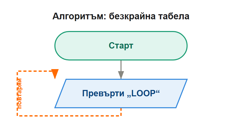 алгоритъм