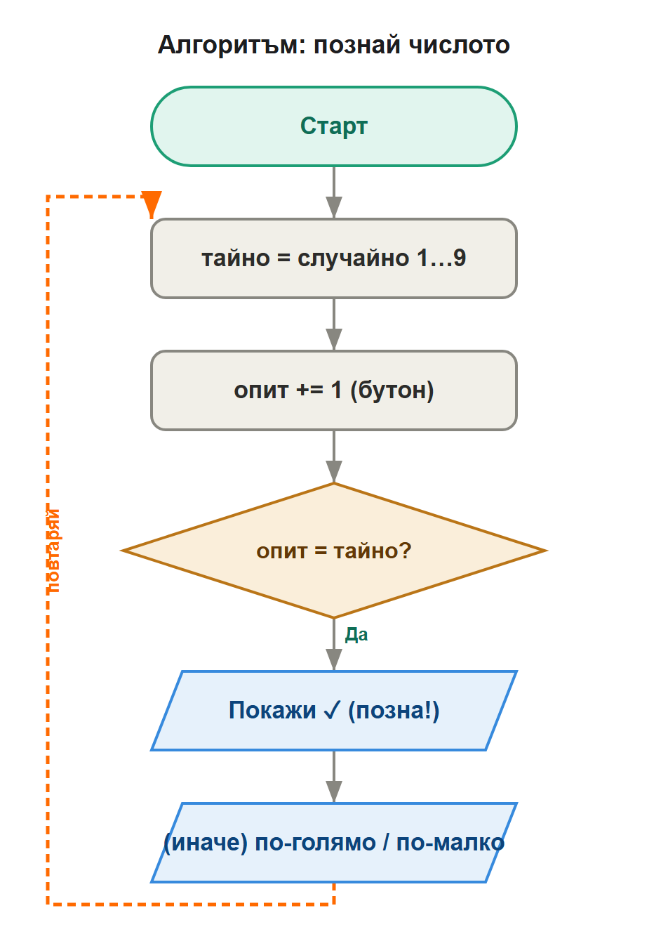 алгоритъм