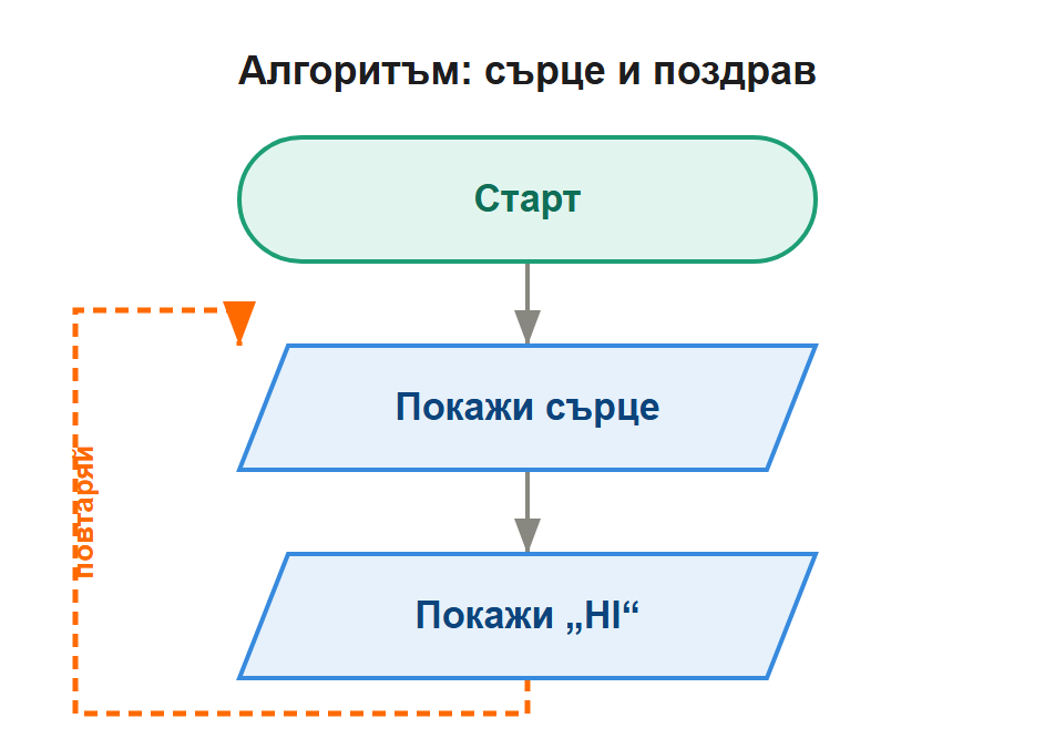 алгоритъм