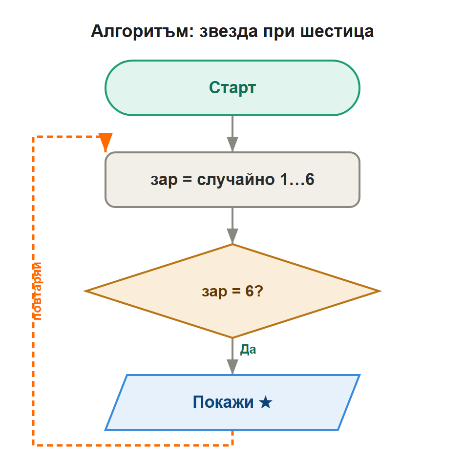 алгоритъм