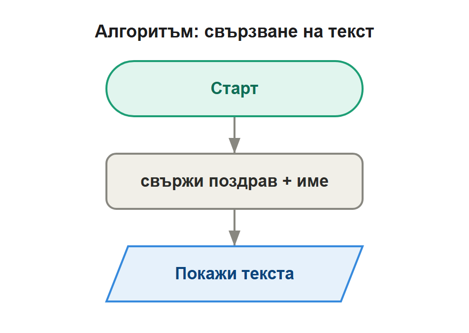 алгоритъм