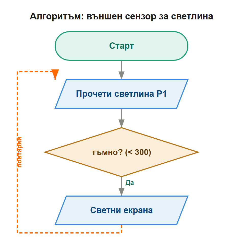 алгоритъм
