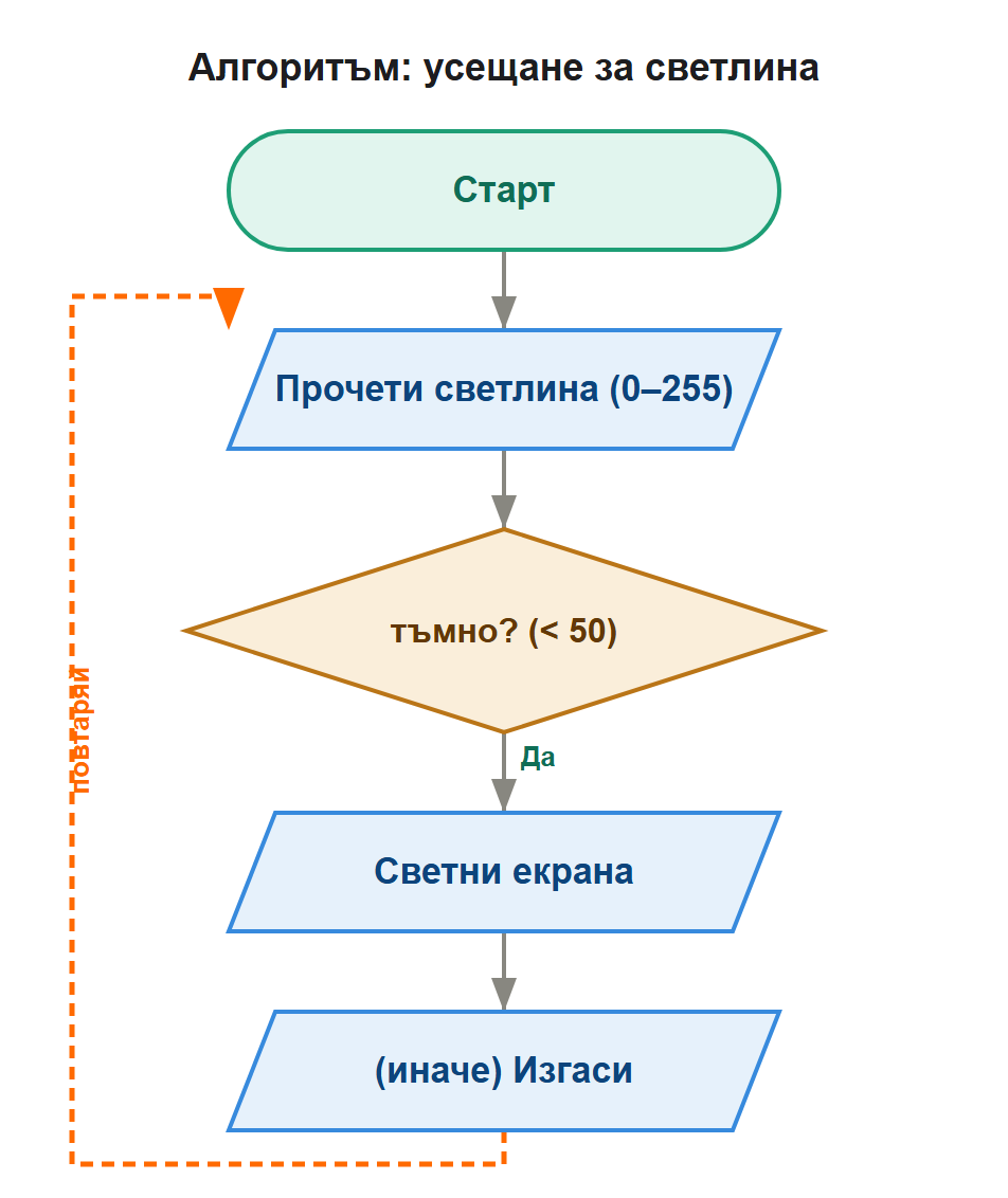 алгоритъм