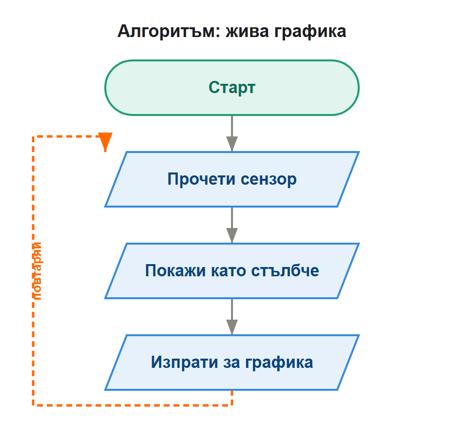 алгоритъм