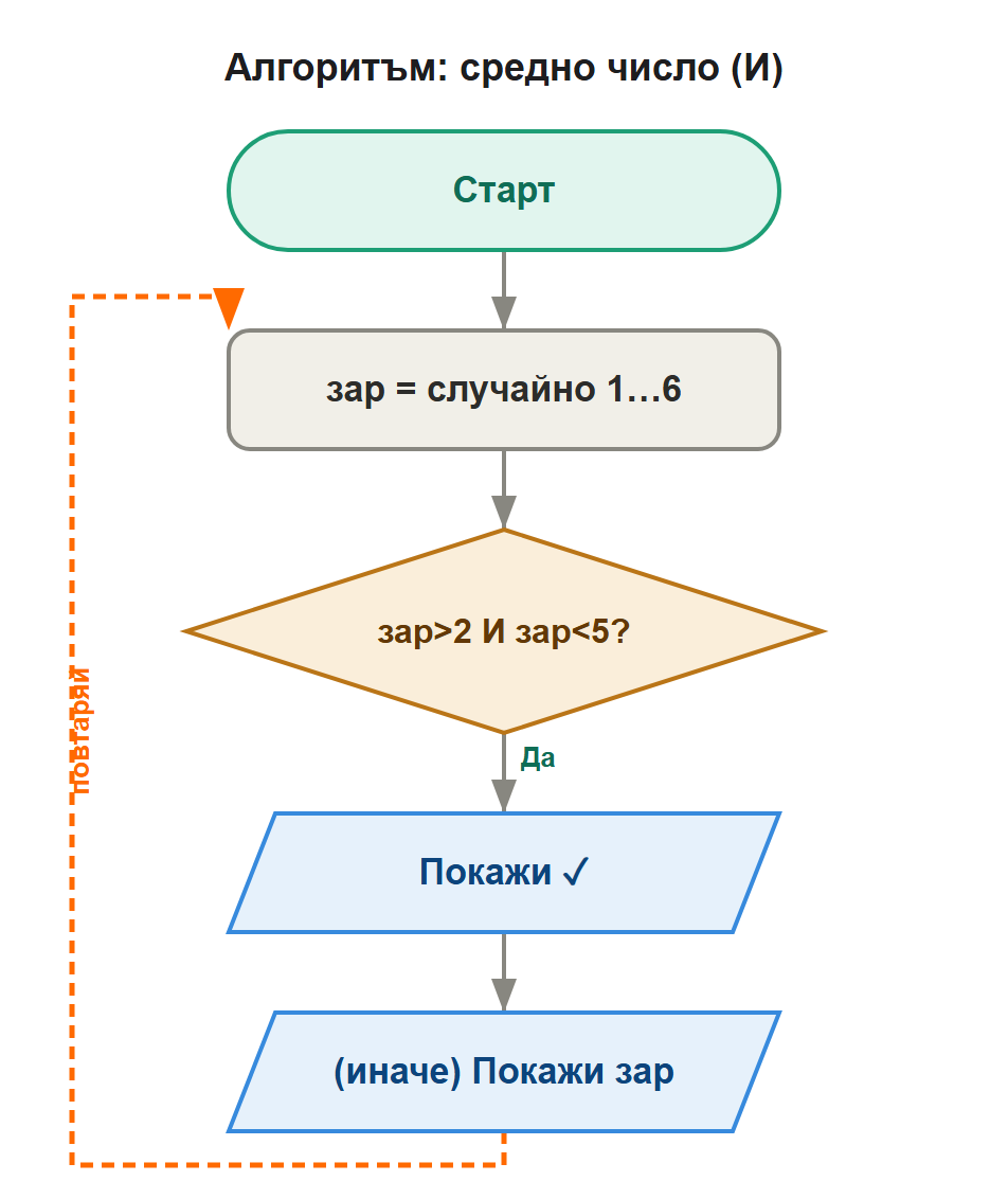 алгоритъм