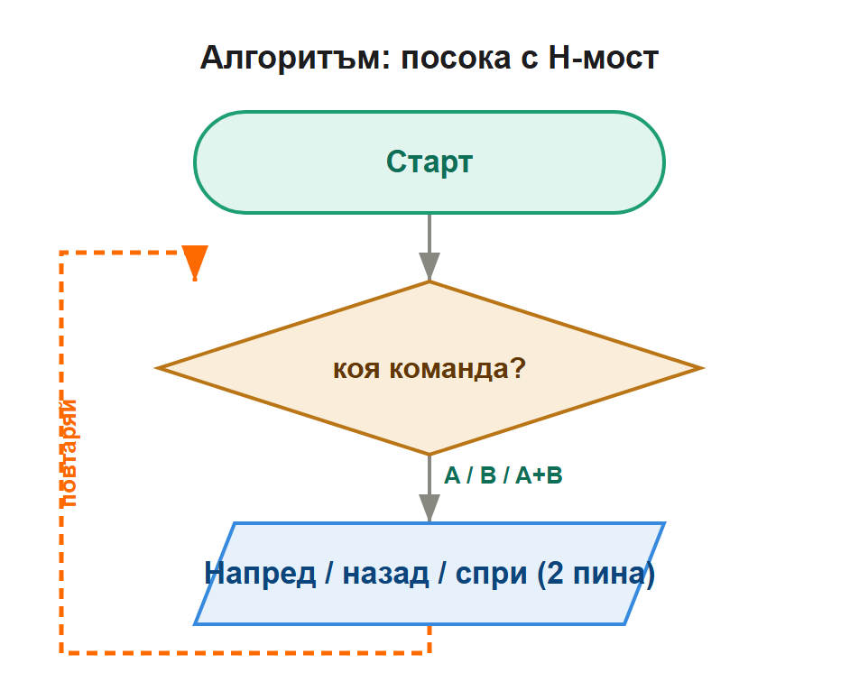 алгоритъм