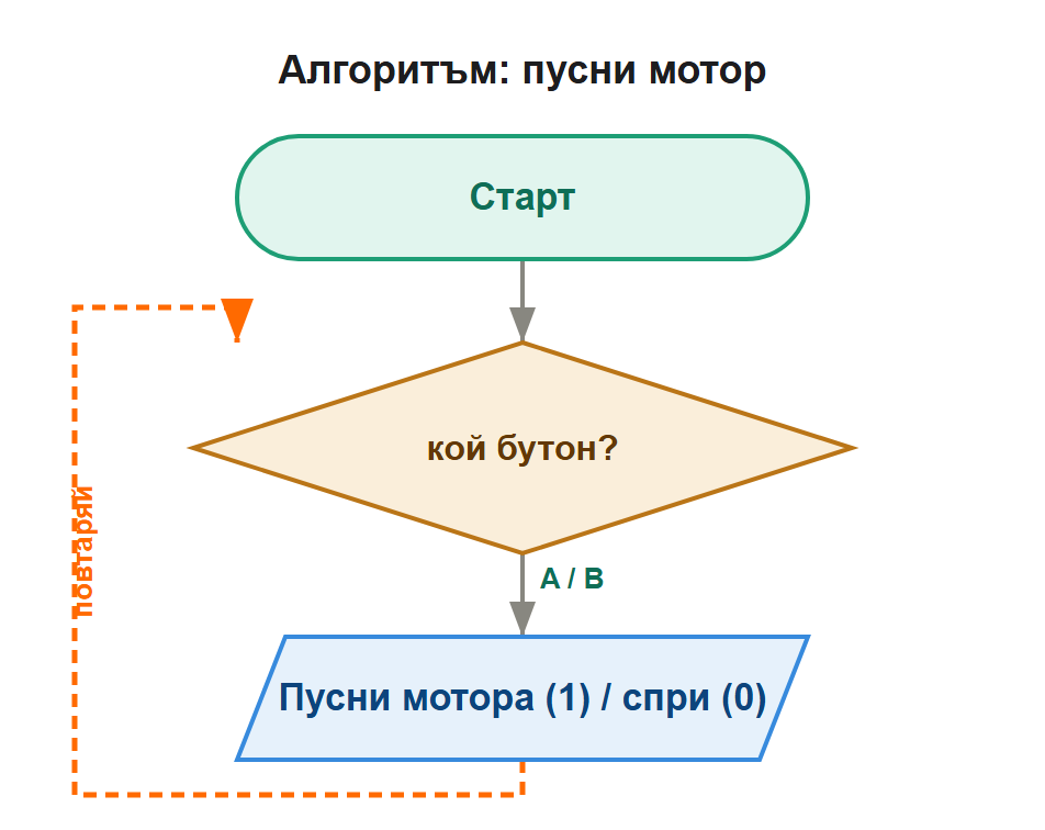 алгоритъм