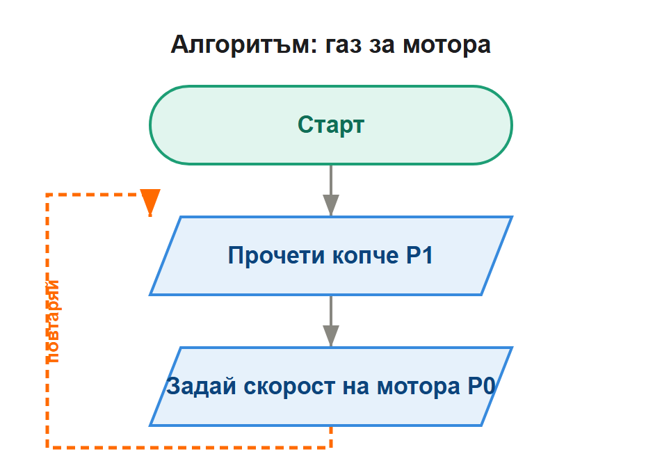 алгоритъм