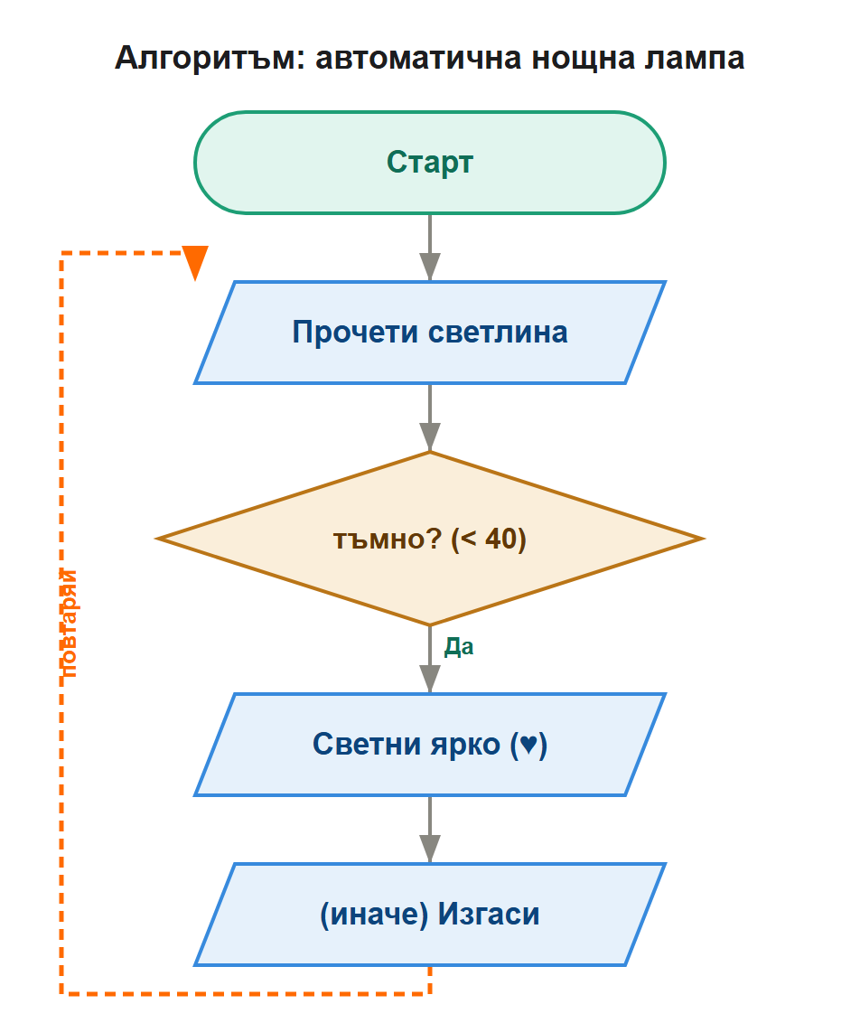 алгоритъм