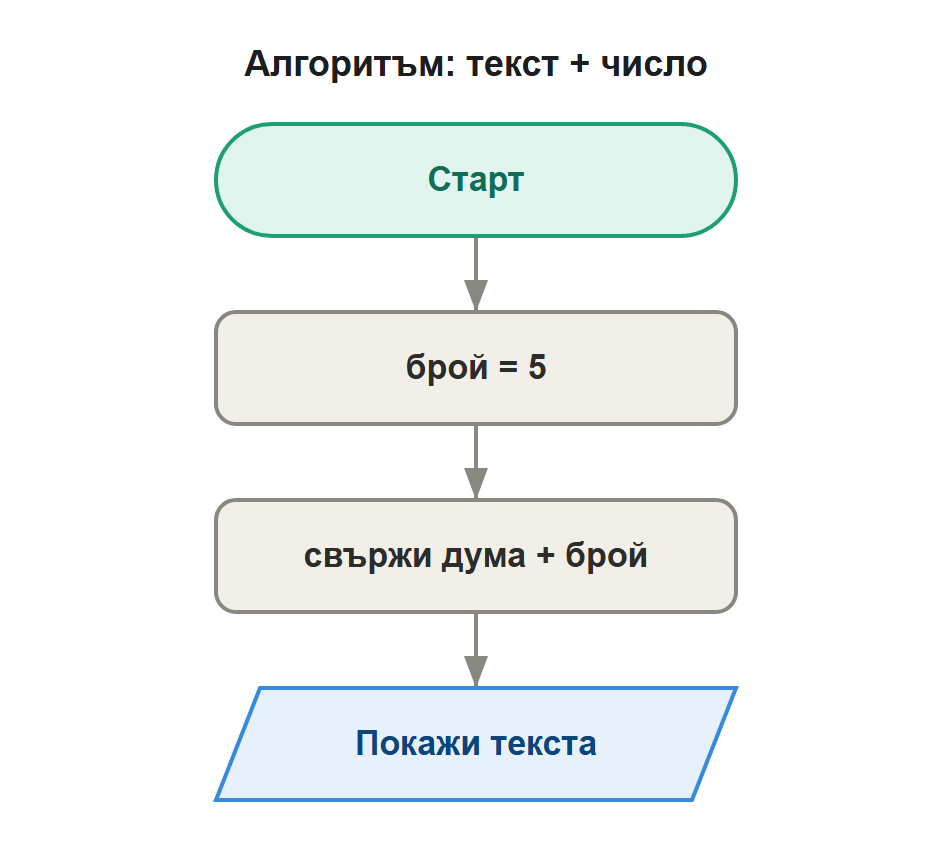 алгоритъм