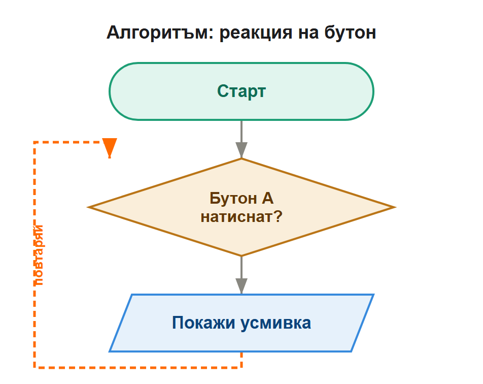 алгоритъм