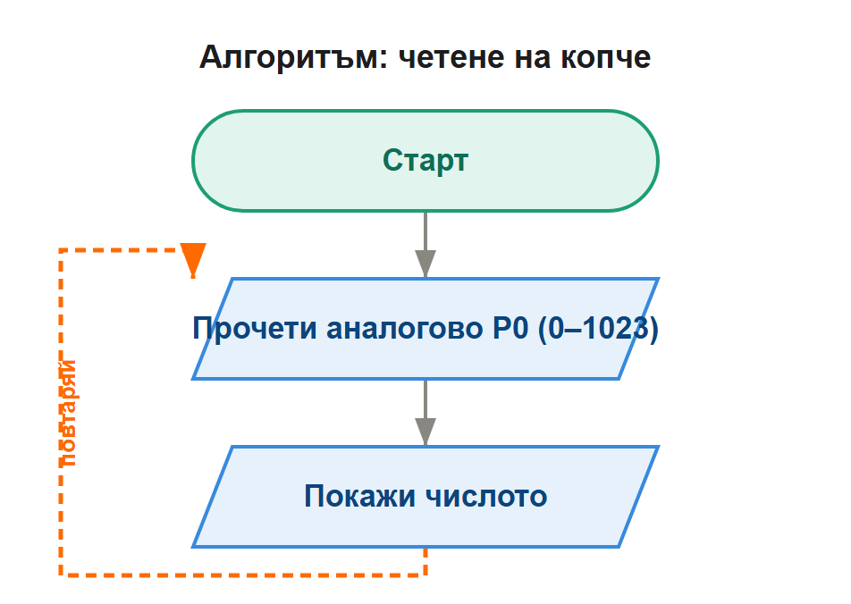 алгоритъм