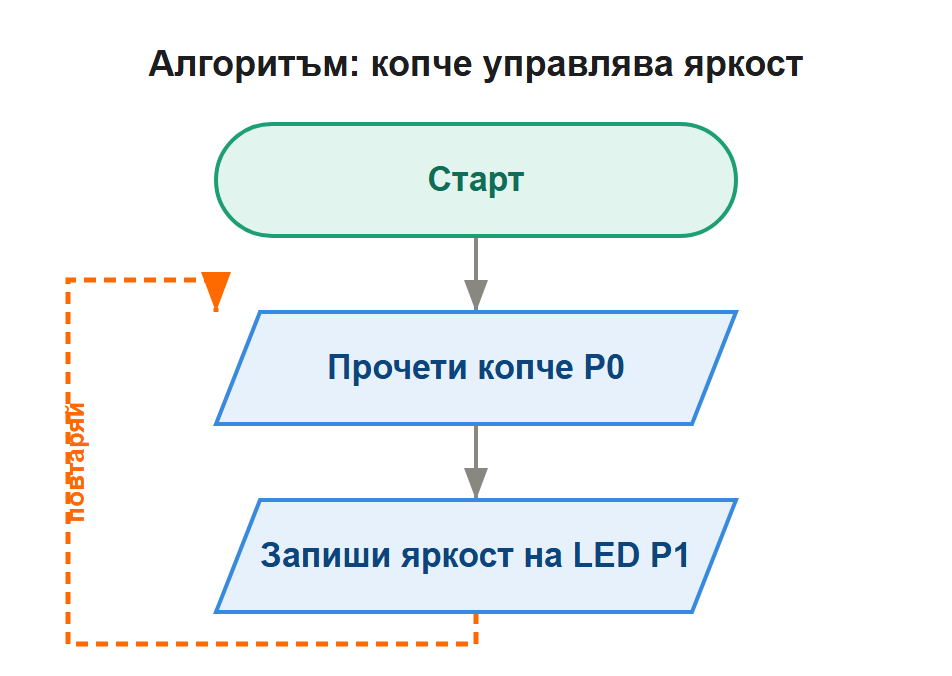 алгоритъм