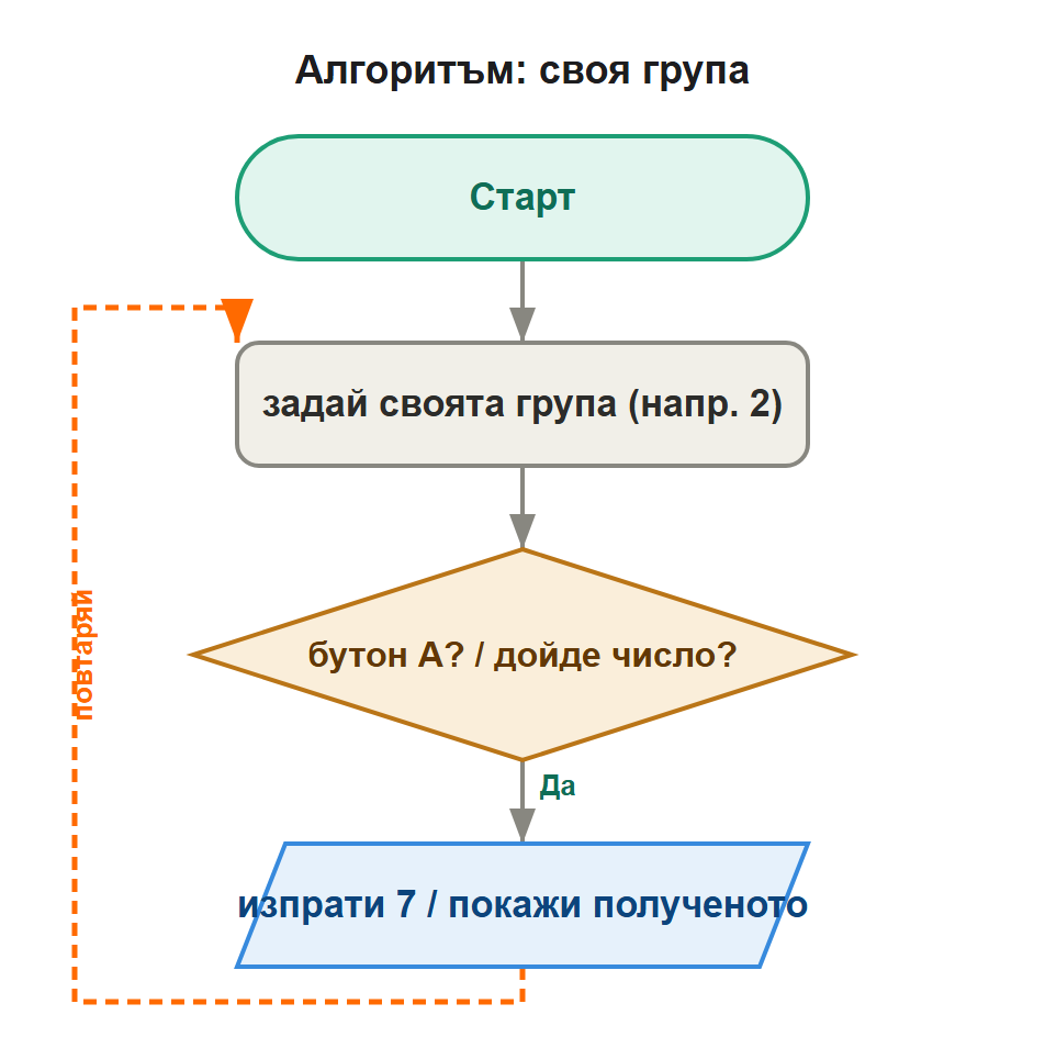 алгоритъм