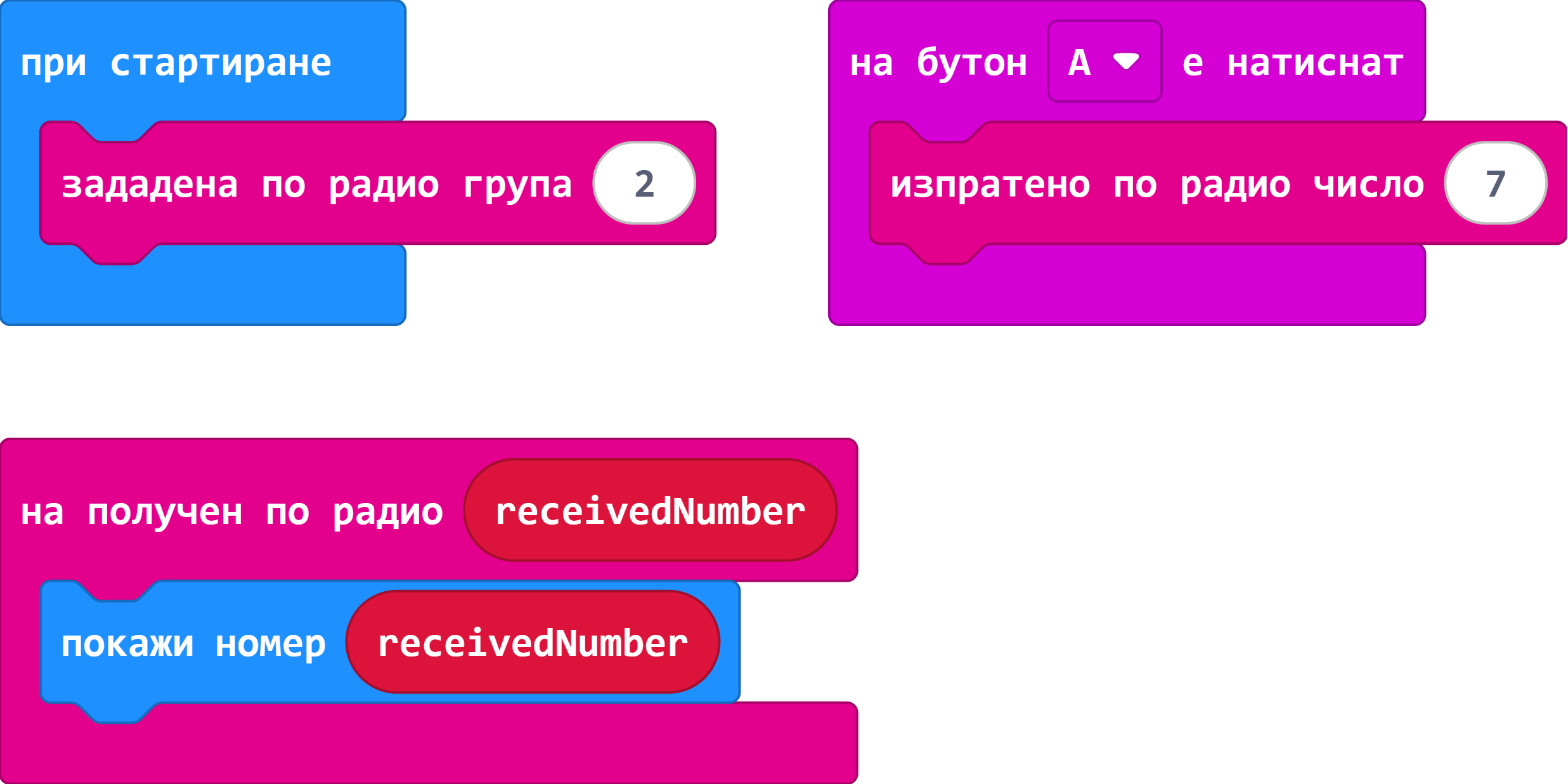 Групи и канали