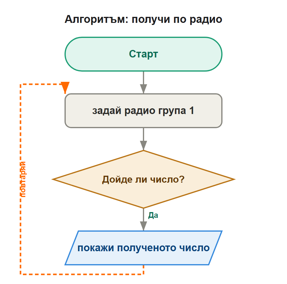 алгоритъм