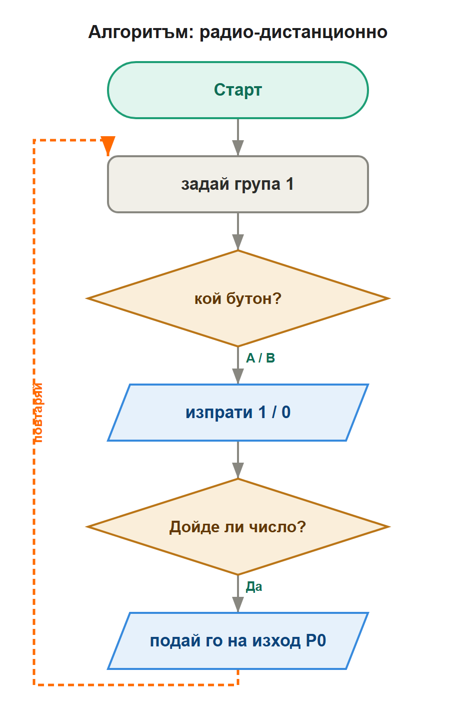 алгоритъм