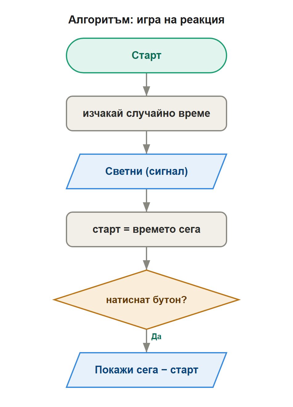 алгоритъм