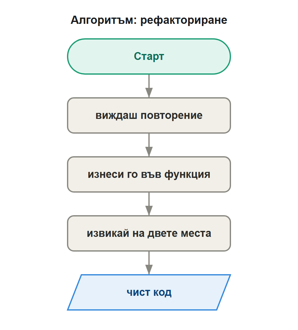 алгоритъм
