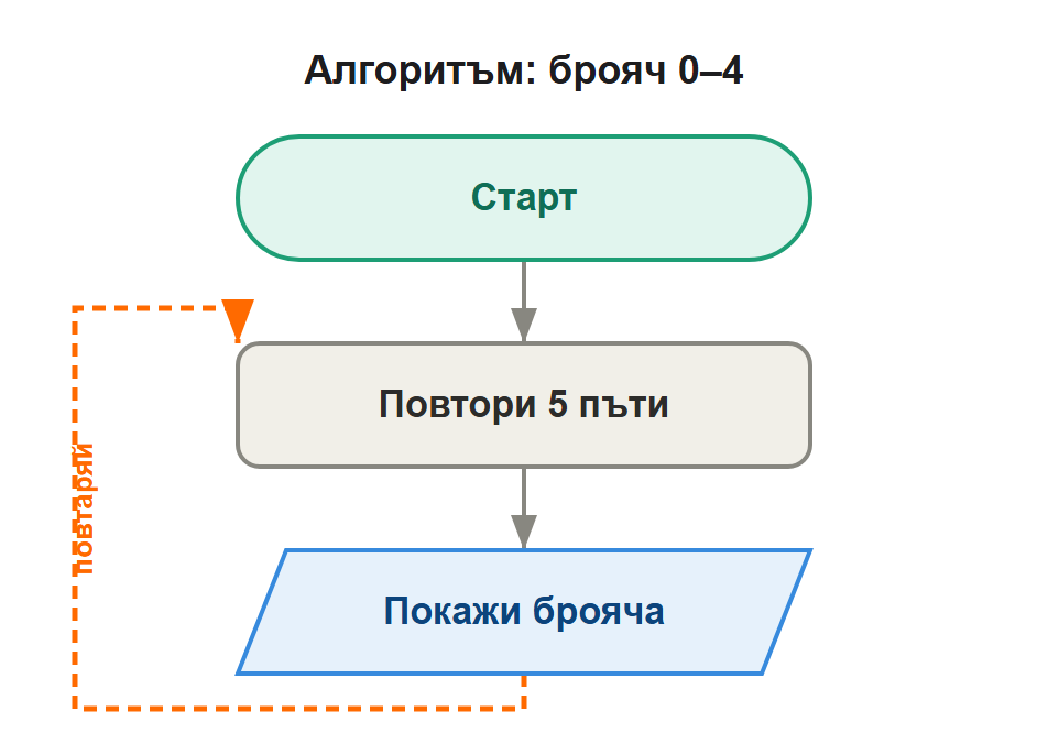 алгоритъм