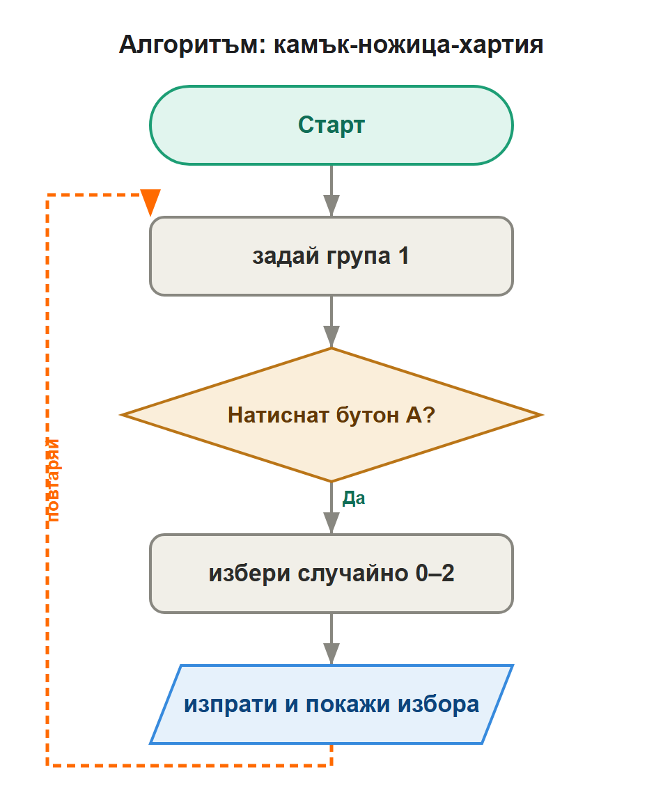 алгоритъм