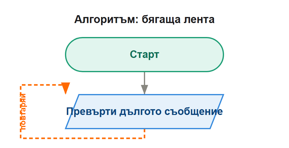 алгоритъм