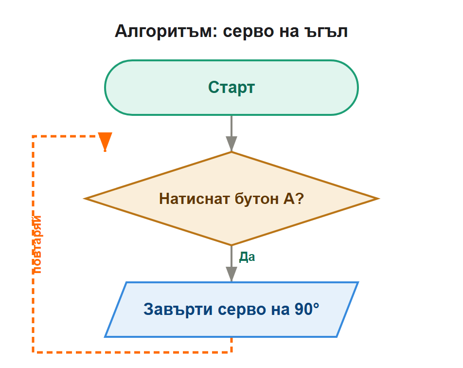алгоритъм