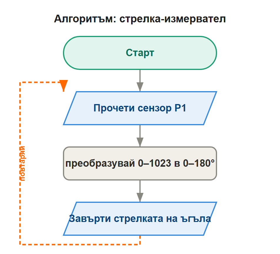 алгоритъм