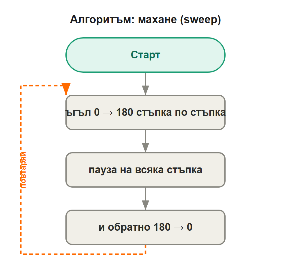алгоритъм