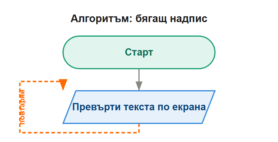 алгоритъм